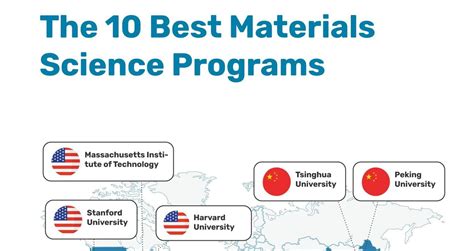 Image result for Old Science Programmes