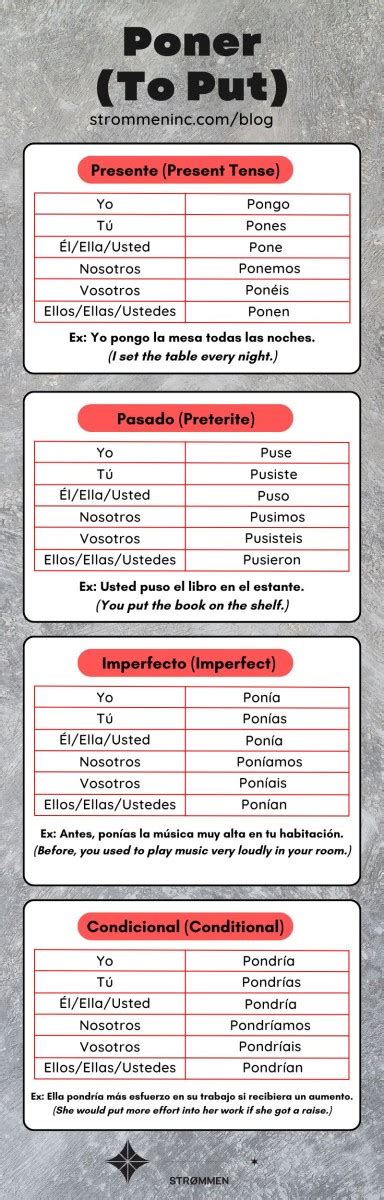 Your Essential Guide To The Poner Conjugation In Spanish - Strømmen ...