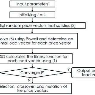 Image result for Distributed Approach