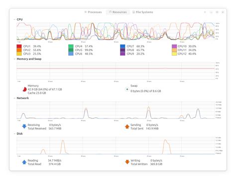 Image result for Wikidata Graph