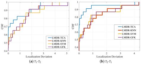 Localization with Transfer Learning Based on Fine-Grained Subcarrier ...