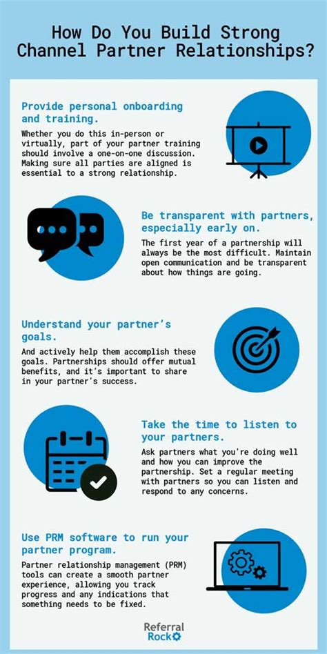 Images for Channel Partnership Program 的图像结果