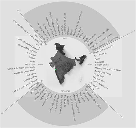 D'source Introduction | Designing of Street Food Eating Accessories | D ...