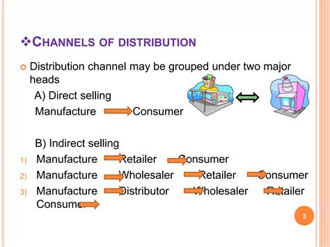 Channels of distribution | PPTX