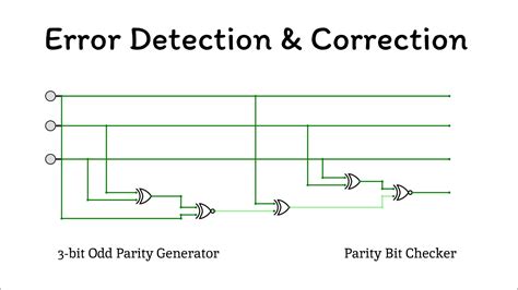 Image result for Error Detection in Programing