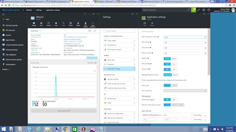 Image result for Azure API Access Levels