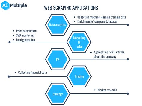 Image result for Web Scraping Process Flow