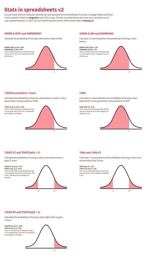 Equacao De Distribuicao Normal Excel Curva Da Distribuição Normal No