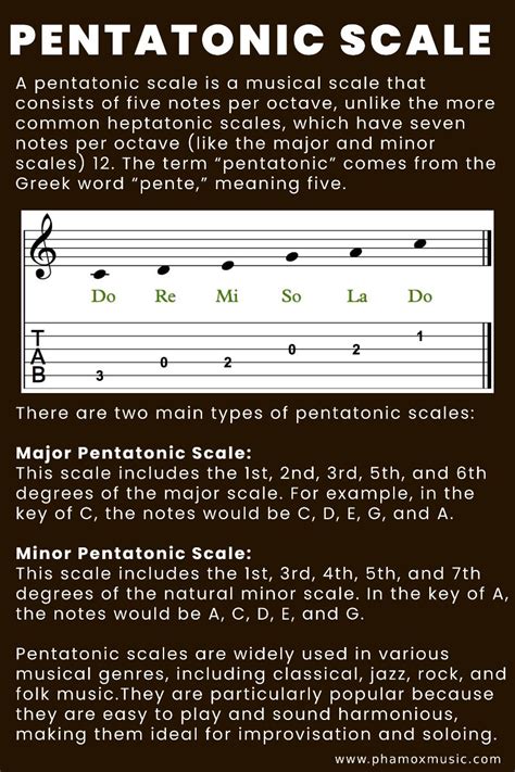 Image result for 5 Note Scale