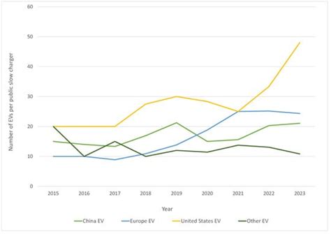 A Review on Electric Vehicles for Holistic Robust Integration in Cities ...