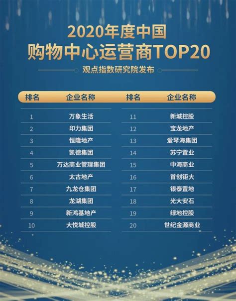 2020年度中国商业地产TOP100分榜单隆重发布_观点指数-商业新知