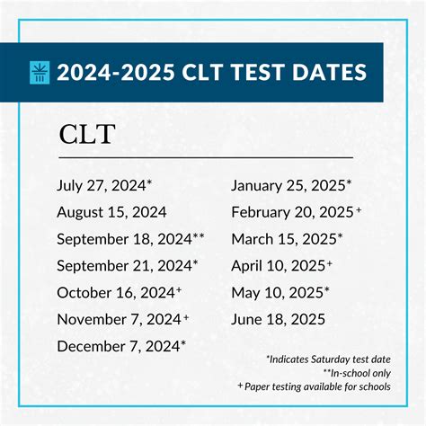 The CLT® - Online College Entrance Exam - Classic Learning Test