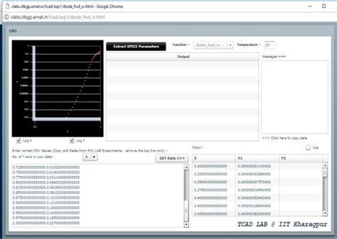 Virtual Labs | Indian Institute of Technology Kharagpur
