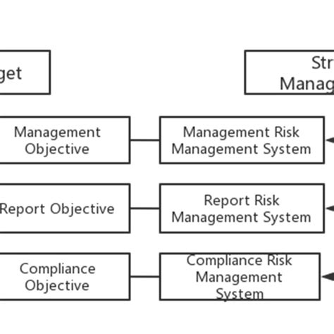 Internal Control System 的图像结果