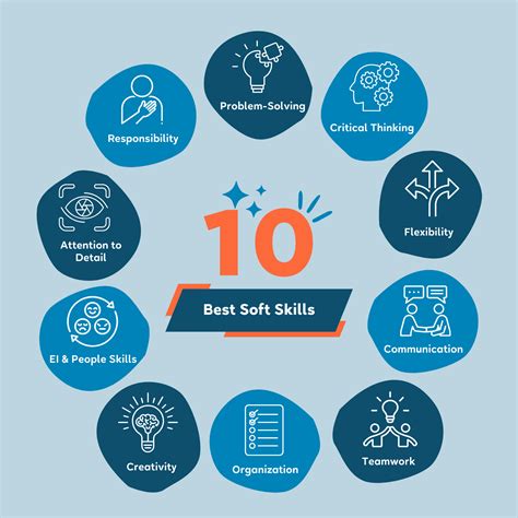 Personal Skills List And Examples Work Strengths And Weaknesses List