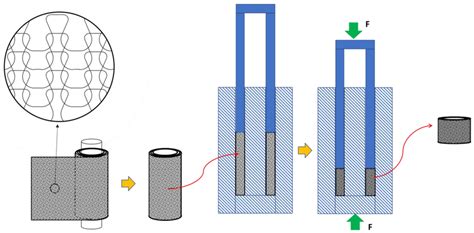Image result for Manufacturing Process Steps