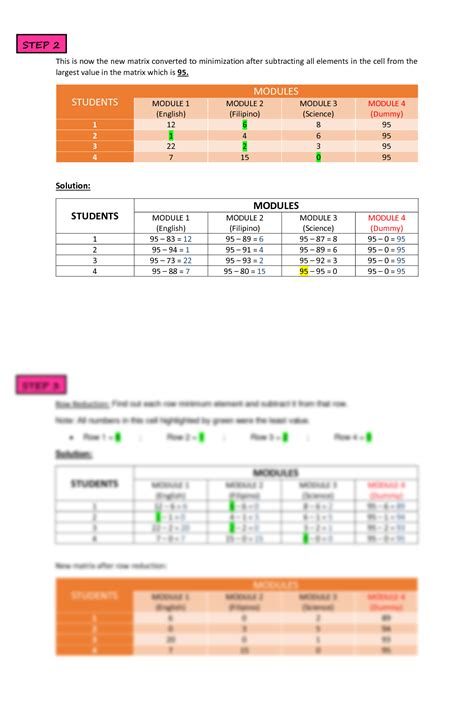 Image result for Unbalanced Assignment Problem Using Branch and Bounce