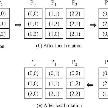 Radix-2 Explained Algorithm 的图像结果