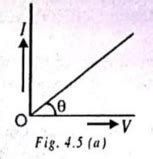 SATHEE: Chapter 04 Current Electricity