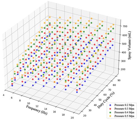 Research on Variable-Rate Spray Control System Based on Improved ANFIS