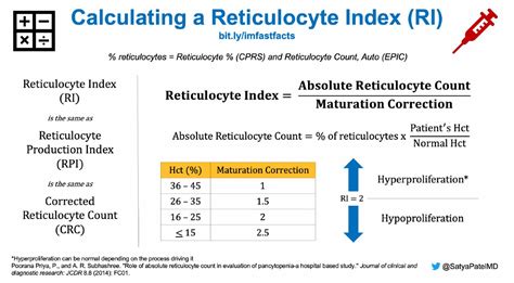 Reticulocyte Index