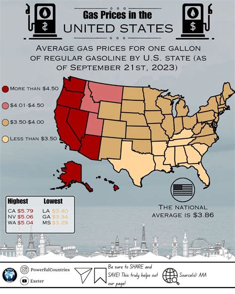 Average Of Gas Prices