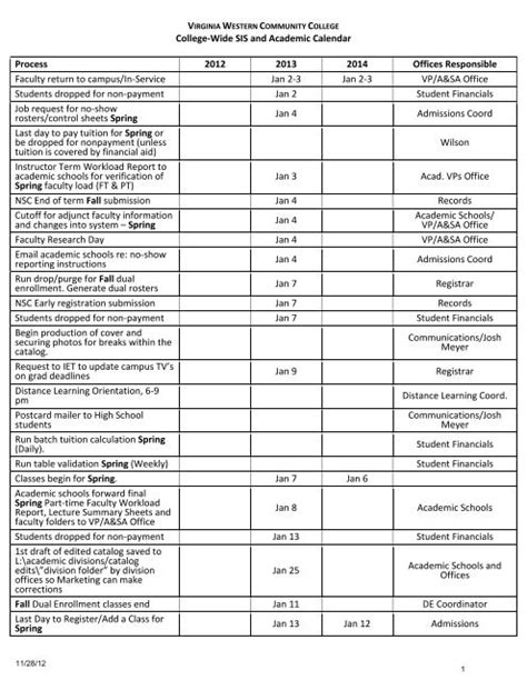 Virginia Tech Calendar 2025