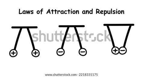 Electric Charge 的图像结果