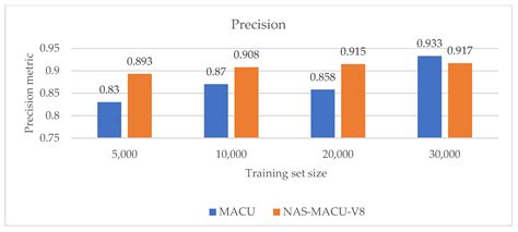 AutoML-Based Neural Architecture Search for Object Recognition in ...