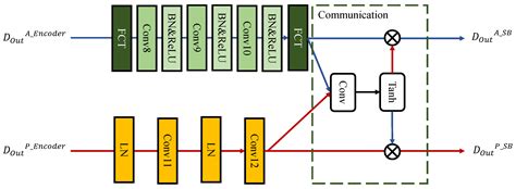 A Dual-Stream Deep Learning-Based Acoustic Denoising Model to Enhance ...