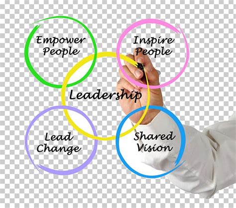 Leadership Development Clip Art 的图像结果