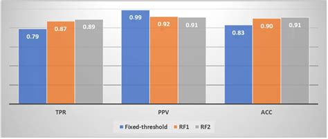Data-Driven Random Forest Models for Detecting Volcanic Hot Spots in ...
