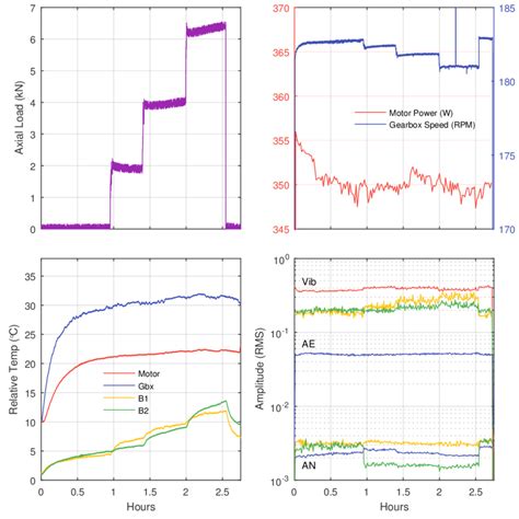 Image result for Axial Loading Test Machine