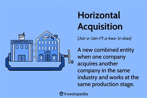 Horizontal Integration Explained 的图像结果