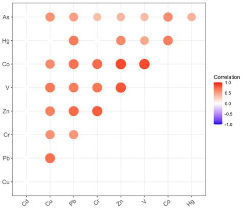 Heavy Metal Pollution and Its Prior Pollution Source Identification in ...