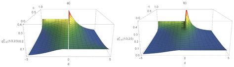 Information Geometric Duality of ϕ-Deformed Exponential Families