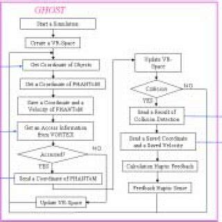 Process Models of the Auditory System 的图像结果