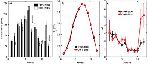 Soil Water Stable Isotopes Reveal Surface Soil Evaporation Loss ...