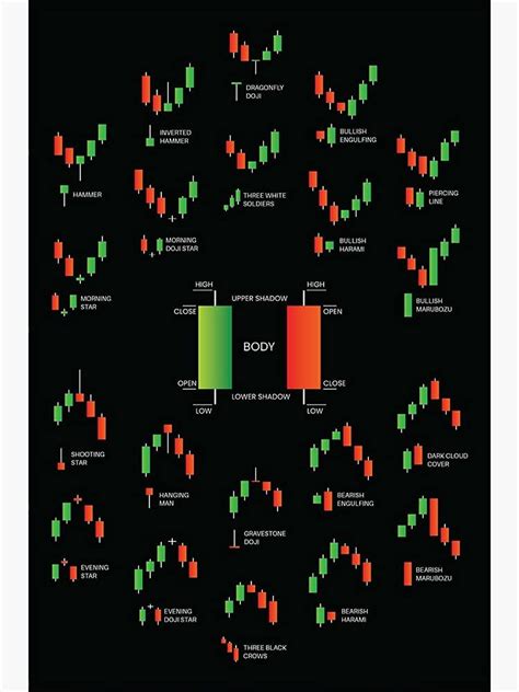 Simple Candlestick Patterns Trading for Traders | Ubuy India