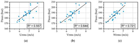 Numerical Investigation of the Turbulent Flame Propagation in Dual Fuel ...