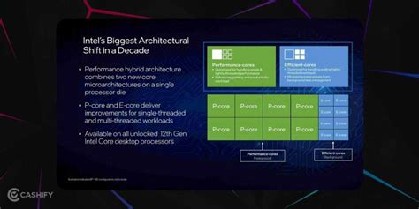 AMD Ryzen 5 vs Intel Core i5: The Mid-Range CPU Faceoff | Cashify ...