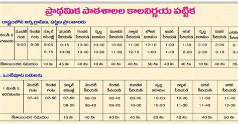 AP Primary Schools Academic Calender 2015-16 AP Primary Schools ...