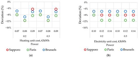 New Equation for Optimal Insulation Dependency on the Climate for ...
