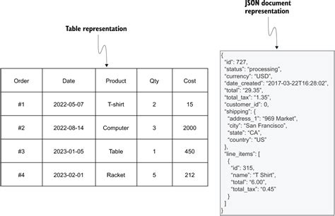 Example of Table Graph 的图像结果