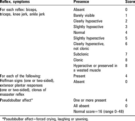 Image result for Upper Motor Neuron Model