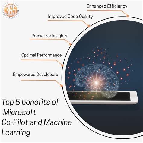 Microsoft Co-Pilot Ai Coding 的图像结果