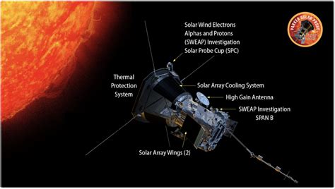 NASA spacecraft just plunged into the sun and broke stunning records - Blog