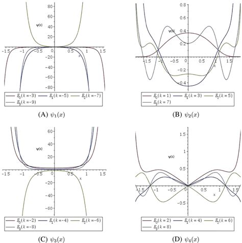 Image result for Normalized Eigenfunction