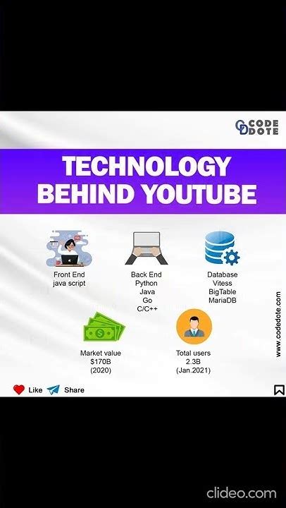 Image result for YouTube Technology Connection