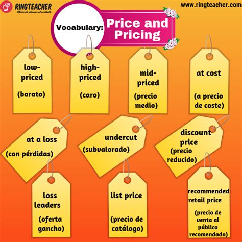 Precio y fijación de precios. Vocabulario Ringteacher.com